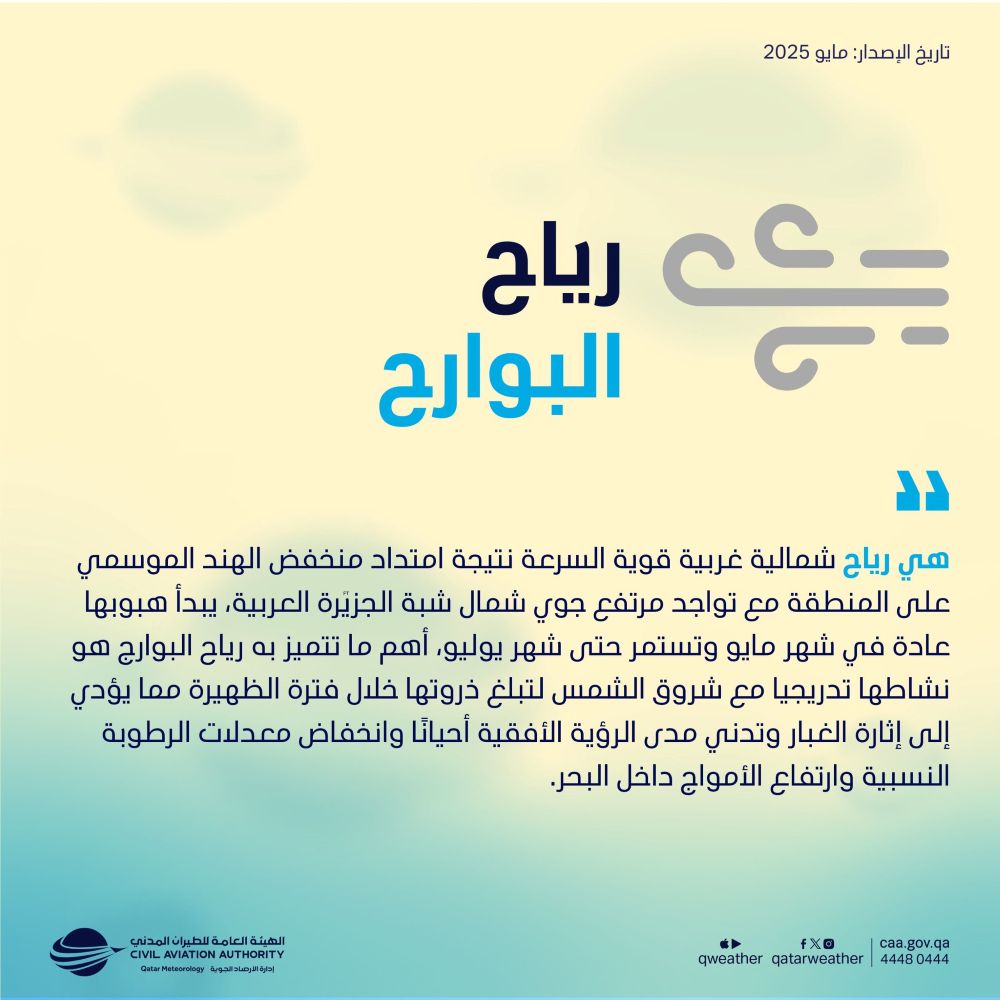 Al Bawarih Wind Season Returns to the Gulf Arabic Poster