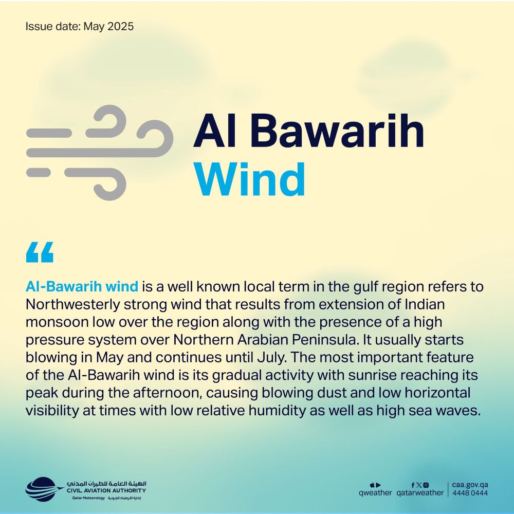 Al Bawarih Wind Season Returns to the Gulf English Poster
