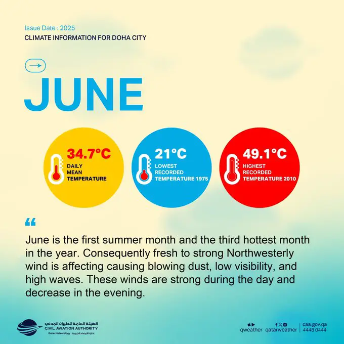 June weather English
