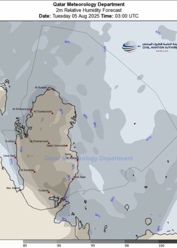 Qatar Weather Humidity August 5 & 6