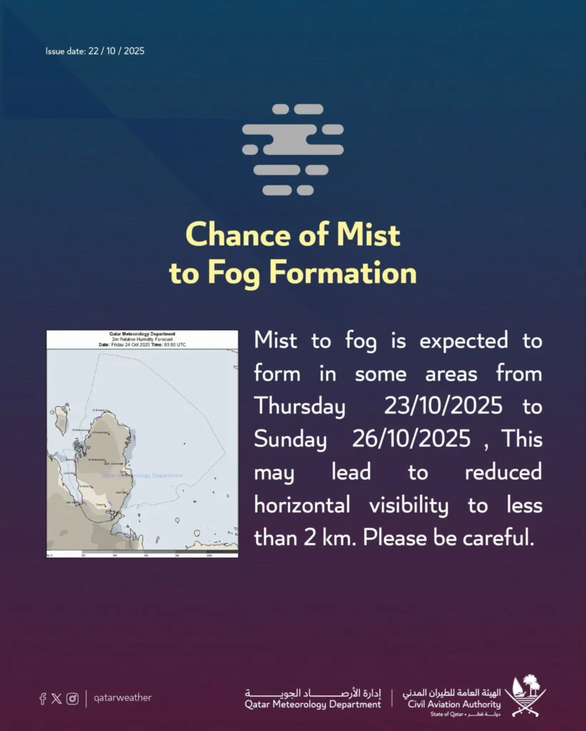 Foggy Roads in Qatar – Weather Advisory