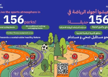 Qatar Sports Day Facilities Across Parks and Beaches