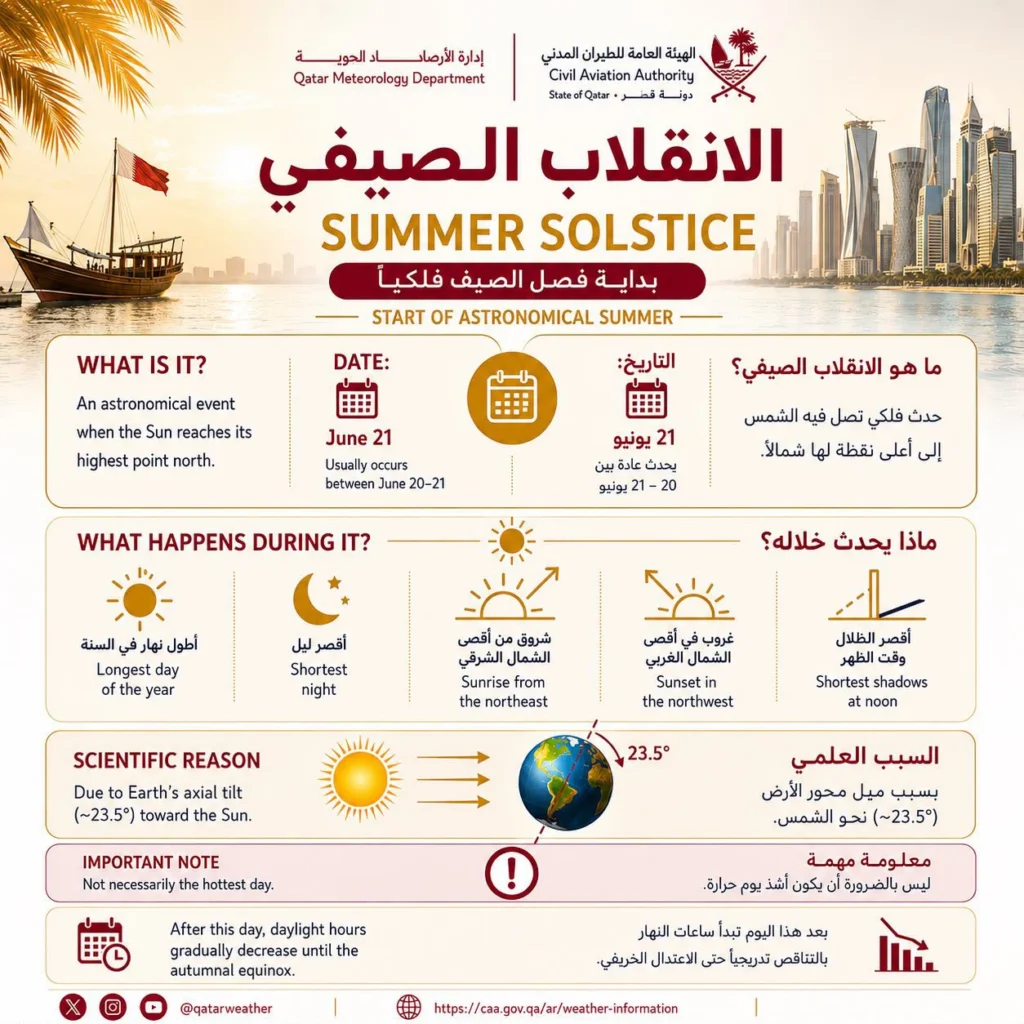 Summer Solstice 2026