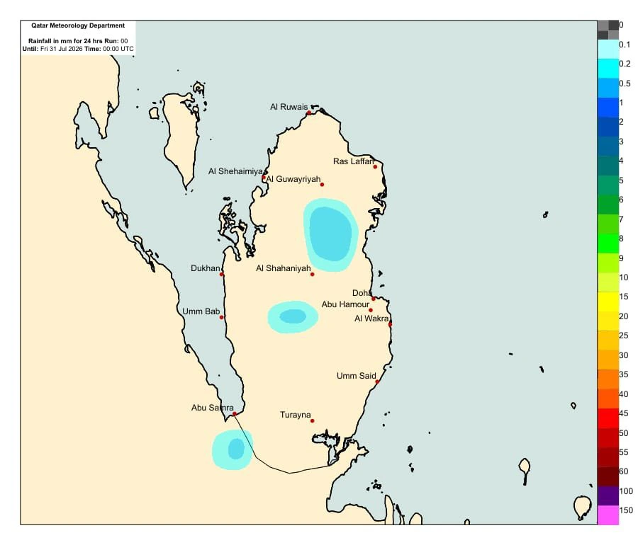 Qatar Weather Rain Scatter