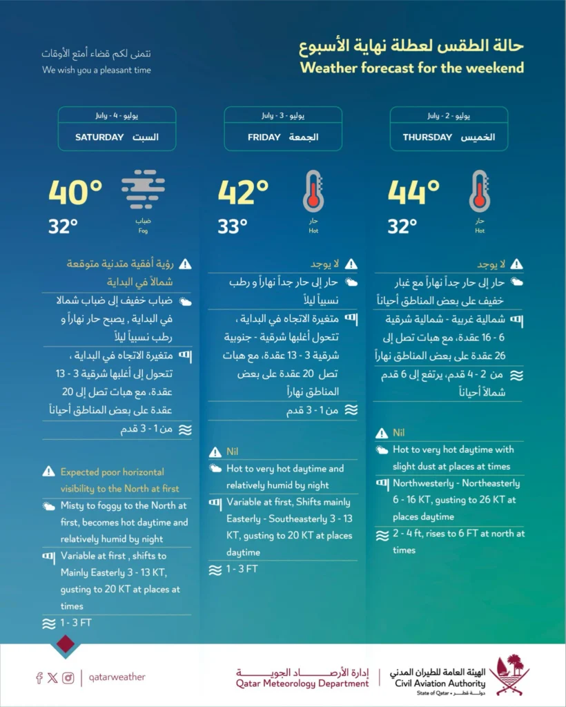 Qatar Weather forecast this weekend 2 July 026