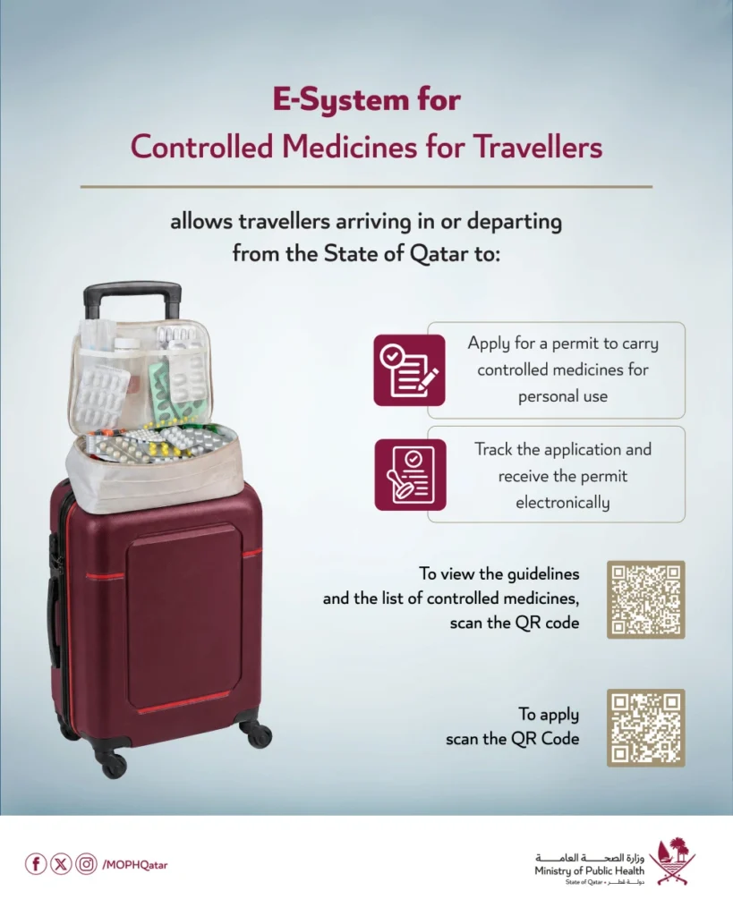 Controlled Medicines fro Travellers