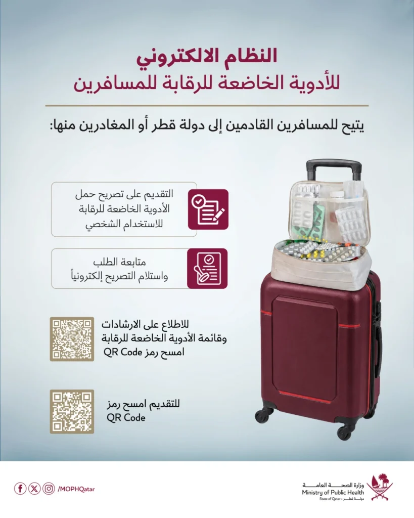 Controlled Medicines fro Travellers