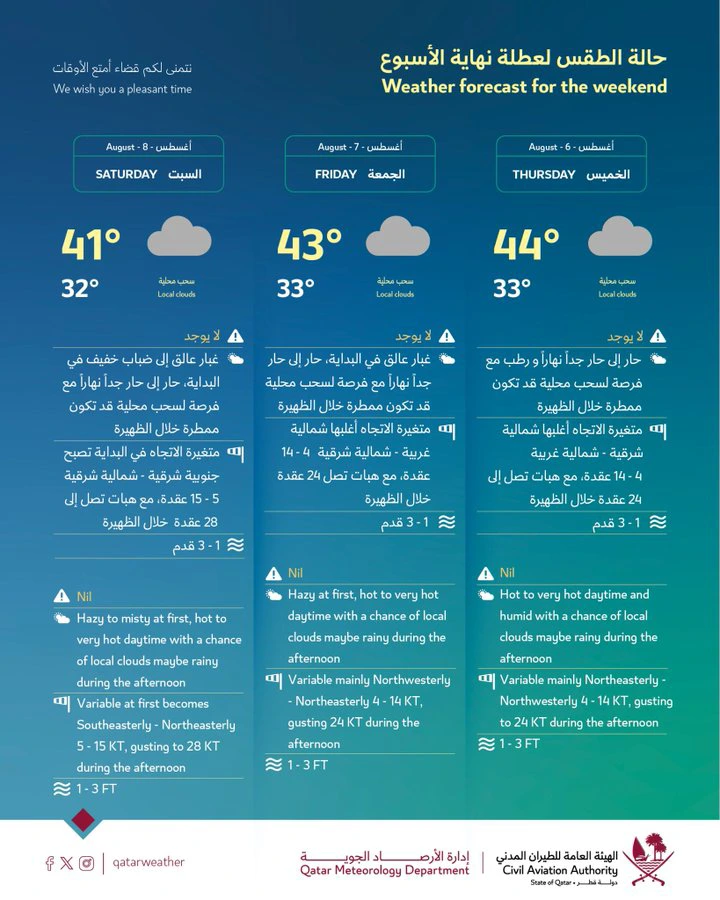Weather forecast this weekend August 6-8 2026