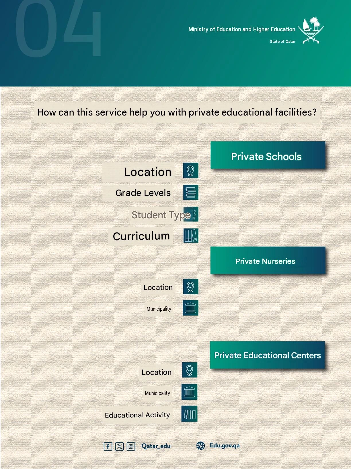 Where Is My School Qatar Service (2)