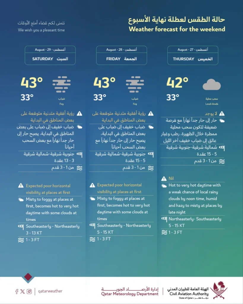 weather forecast weekend
