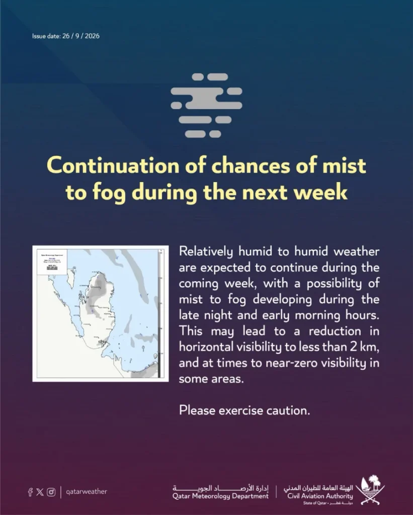 Qatar Weather chance of fog and mist
