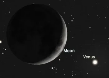 Venus will appear close to the waxing crescent Moon over Qatar this evening, with both visible to the naked eye above the southwestern horizon after sunset.